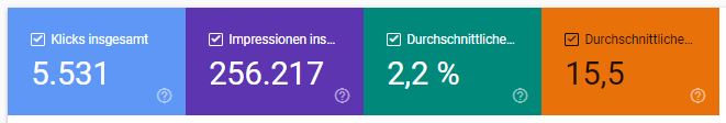 Google Search Konsole - Klicks und Impressionen