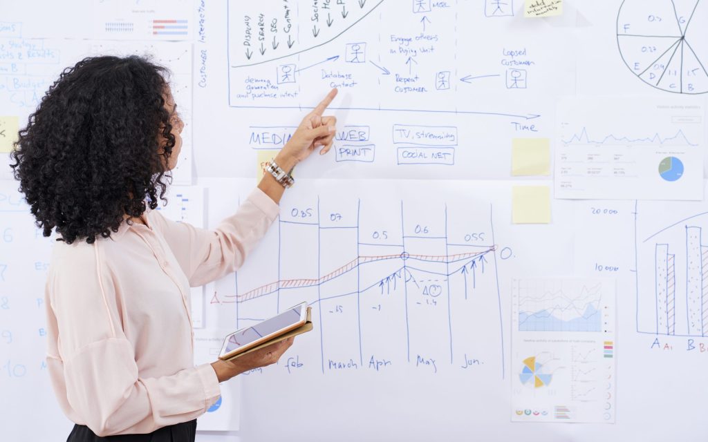 Marketingstrategie Entwicklung